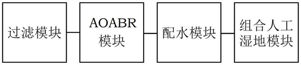 A sewage treatment system and method for strengthening domestic sewage anaerobic ammonium oxidation denitrification and simultaneous phosphorus removal