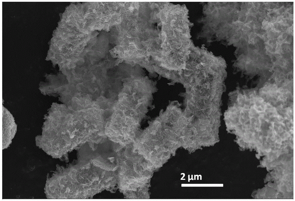 Preparation method of molybdenum diselenide/cobalt diselenide nanocomposite