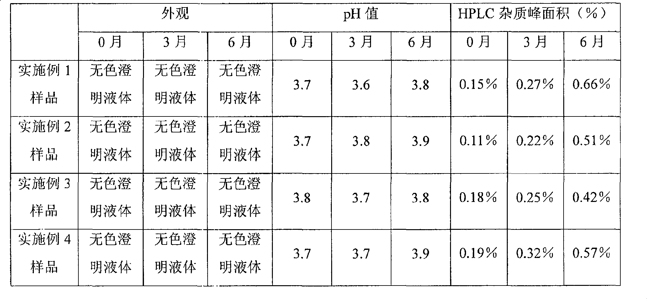 Palonosetron injection and its preparation method