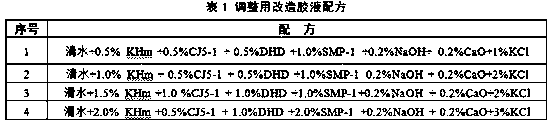 Blending process of oil-gas exploration drilling waste water-based drilling fluid