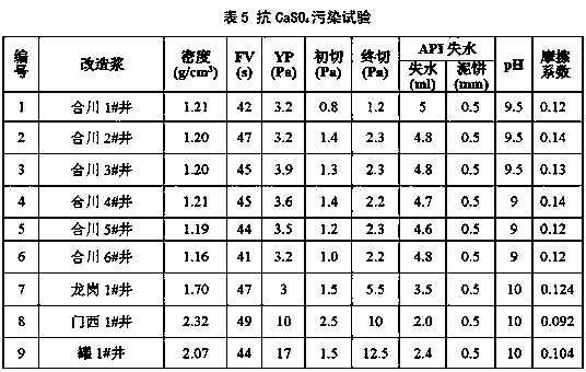 Blending process of oil-gas exploration drilling waste water-based drilling fluid