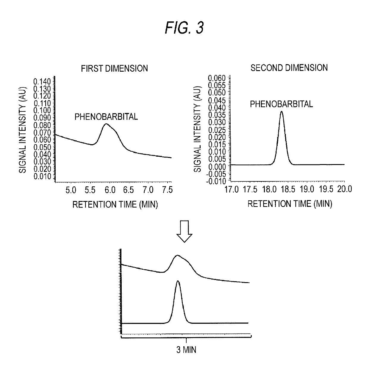 Two-dimensional liquid chromatographic analyzer and analytical method