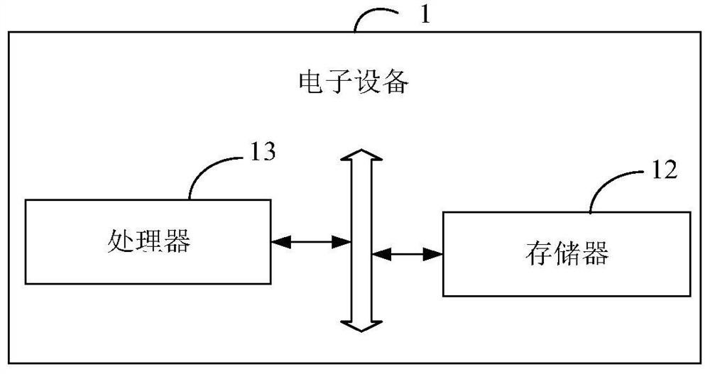 Medical information query method and device, electronic equipment and medium