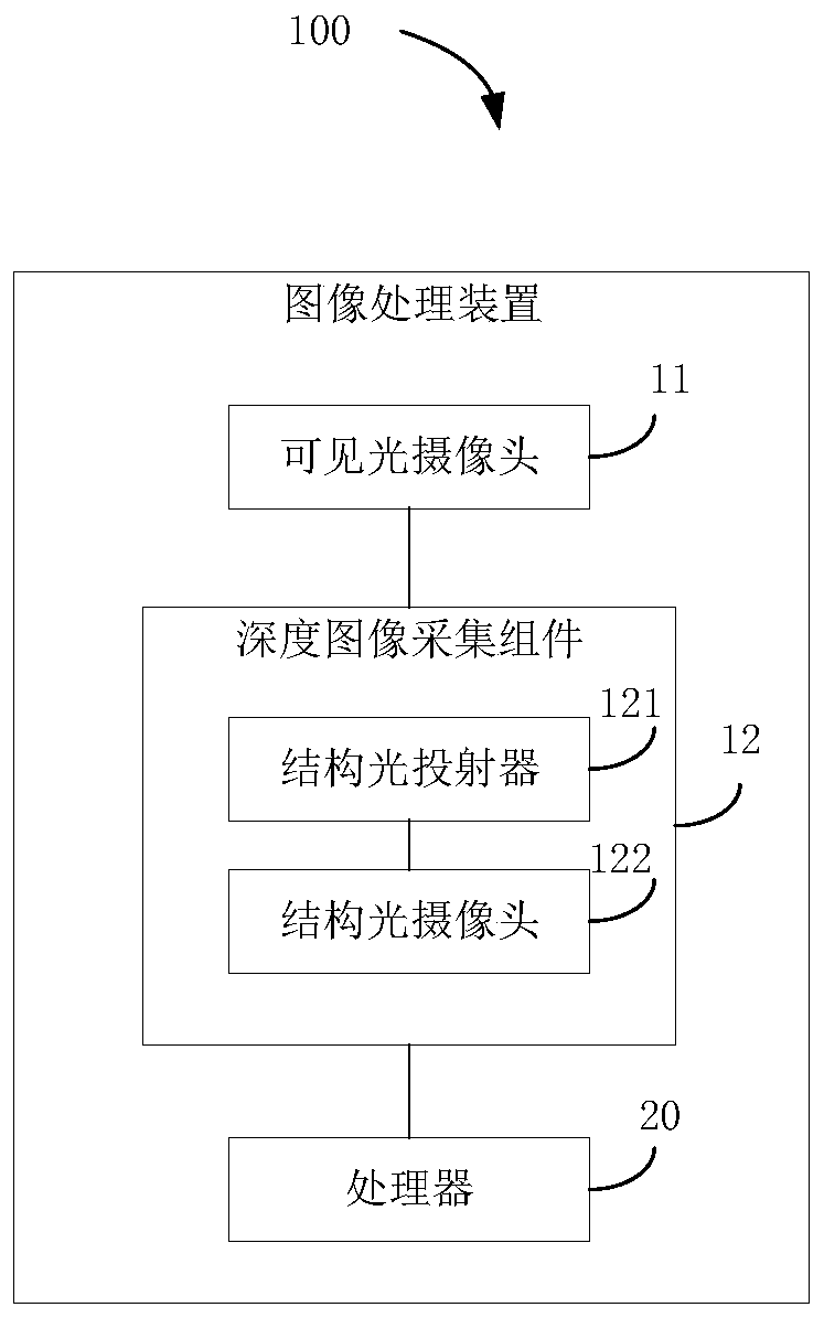 Video communication background display method and device