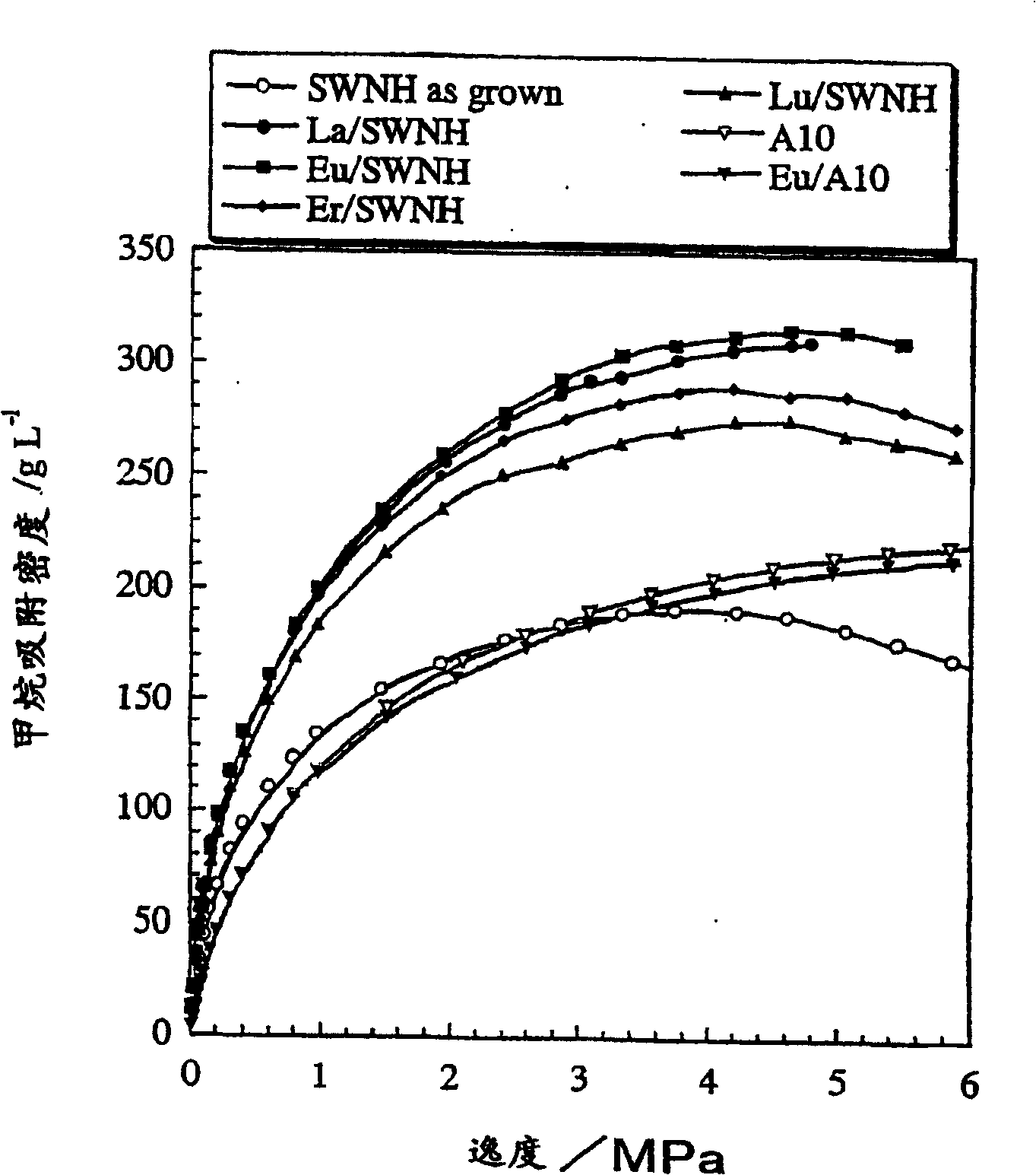 Single walled carbon nanohorn adsorptive material and method for production thereof