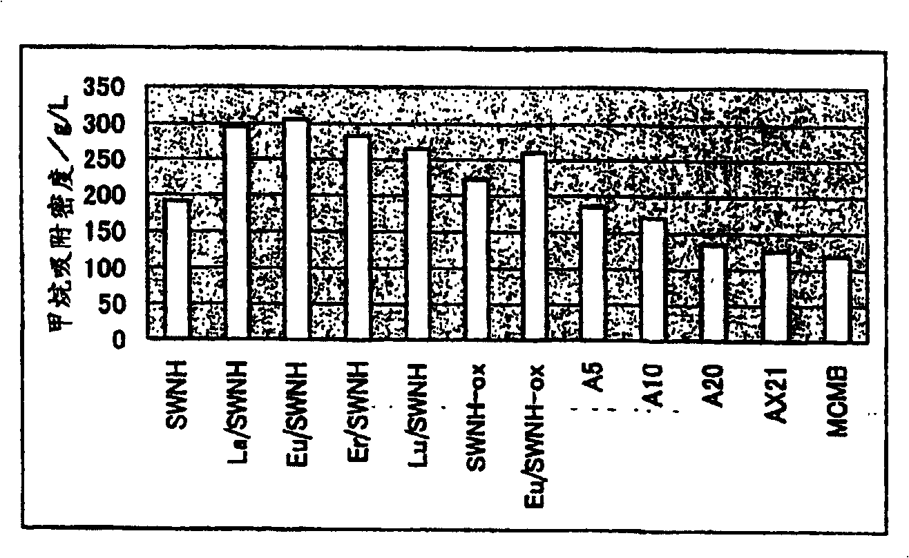 Single walled carbon nanohorn adsorptive material and method for production thereof