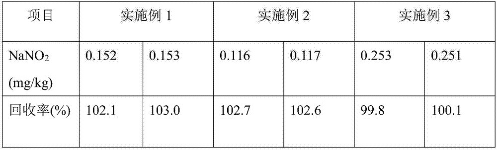 Method for measuring content of nitrite in edible salt