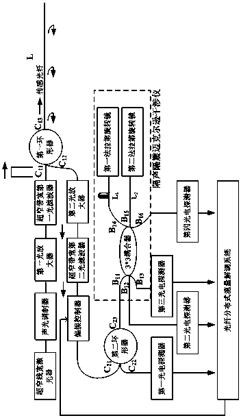 Downhole optical fiber distributed flow monitoring system