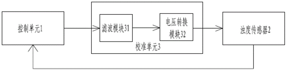 Turbidity detection system with calibration function, detection method and dish washing machine