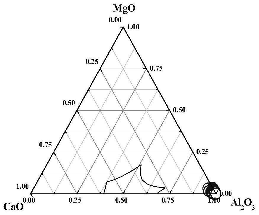 Efficient production process of high-standard bearing steel