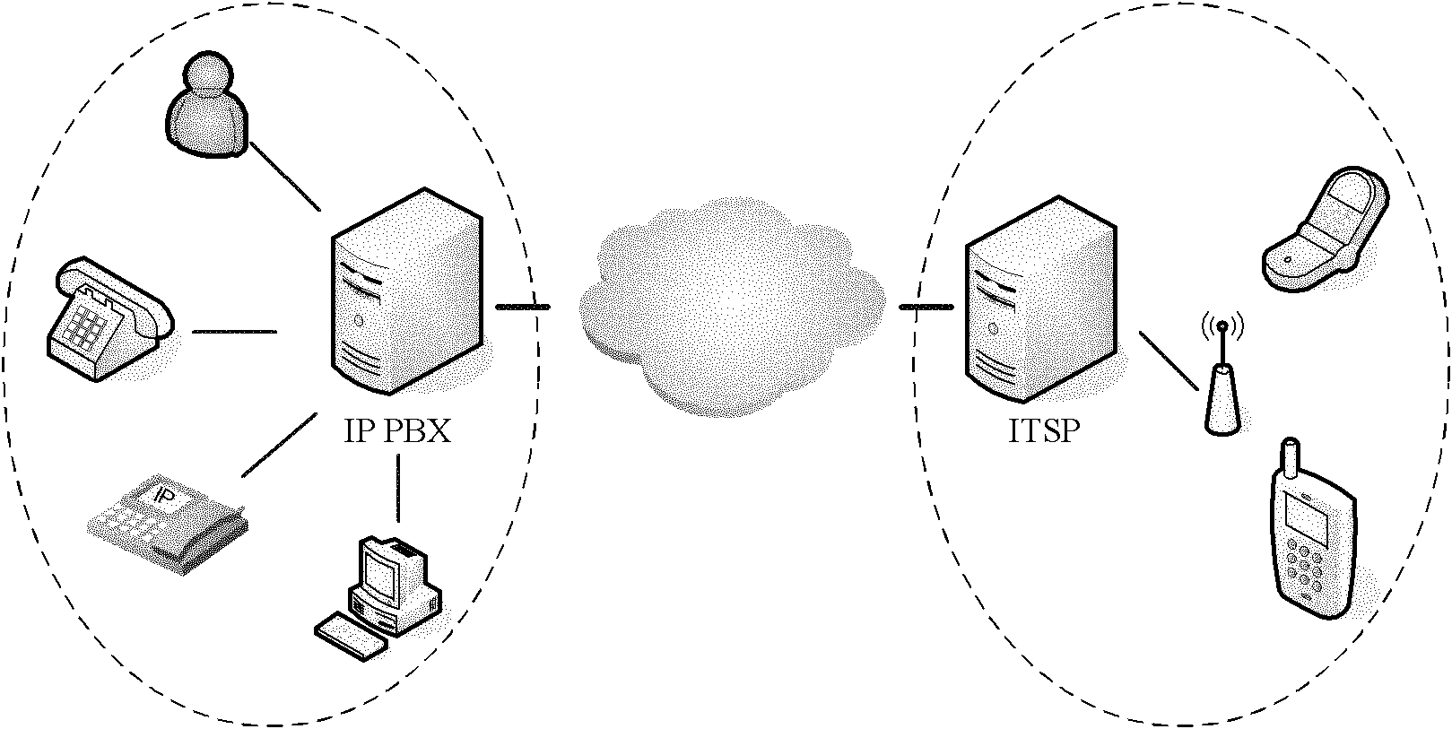 Method and system for transferring internet protocol private branch exchange (IPPBX) internal number to external internet telephony service provider (ITSP) public numbers