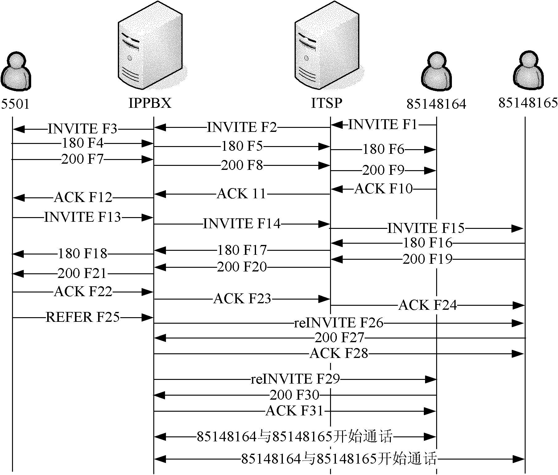 Method and system for transferring internet protocol private branch exchange (IPPBX) internal number to external internet telephony service provider (ITSP) public numbers