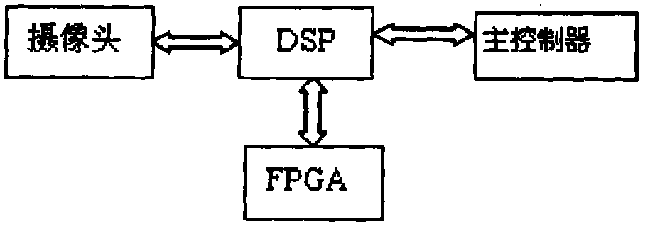 DPM (direct part mark) two-dimensional code recognition system