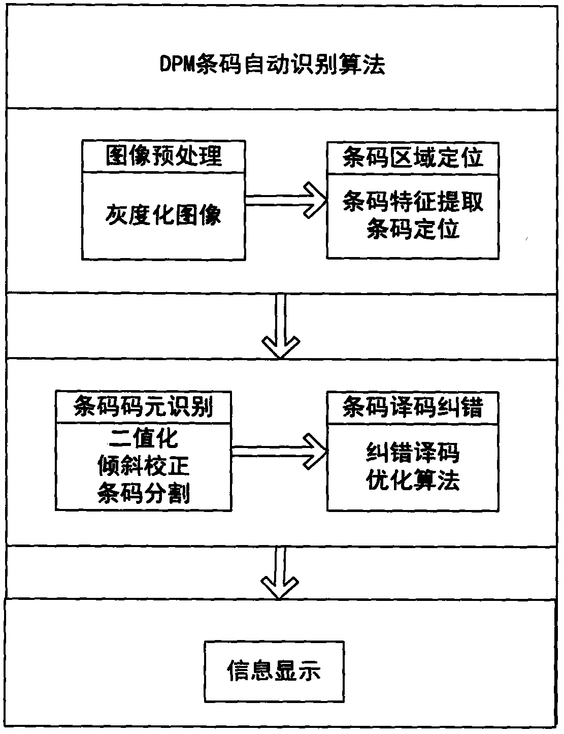 DPM (direct part mark) two-dimensional code recognition system