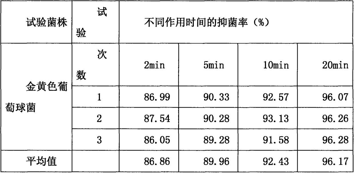 Formula and preparation method of clothes cleaning agent with antibacterial effect