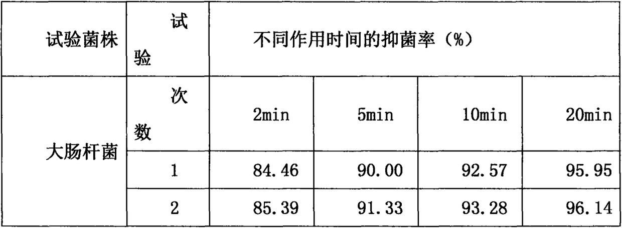 Formula and preparation method of clothes cleaning agent with antibacterial effect