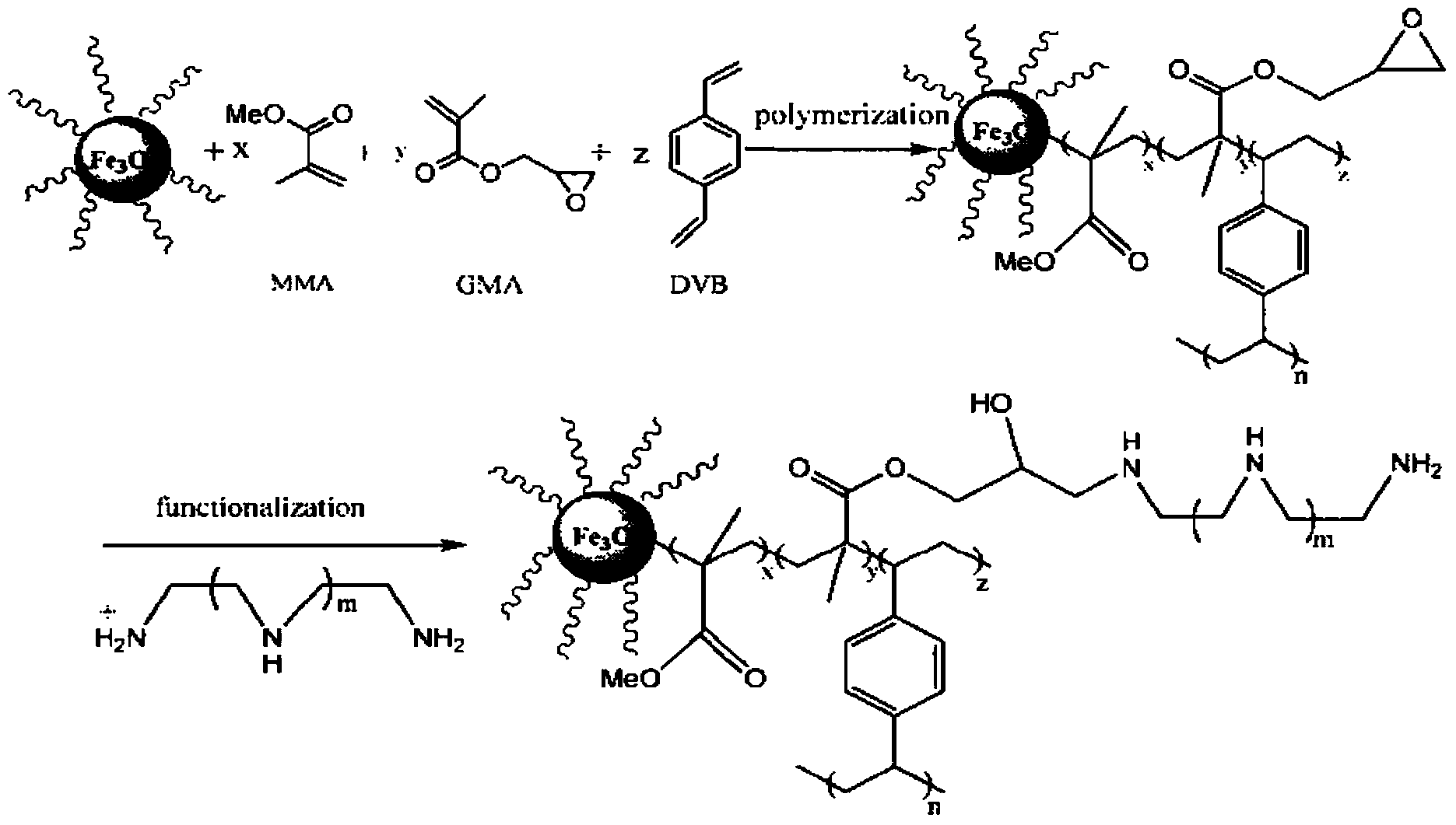 Preparation method for magnetic polymer microspheres capable of adsorbing Cr in contaminated soil