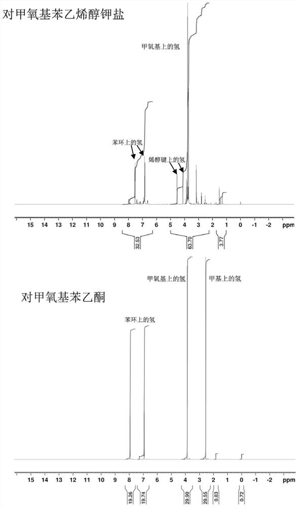 Synthesis process method of avobenzone