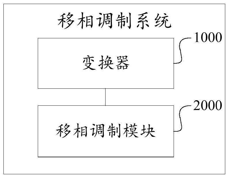 Phase shift modulation method, module, system and storage medium