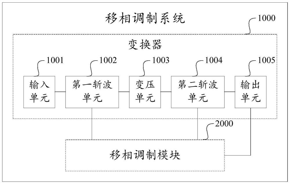 Phase shift modulation method, module, system and storage medium