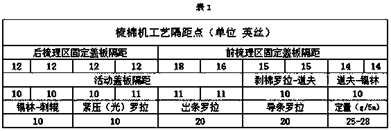 Yarn and preparing method