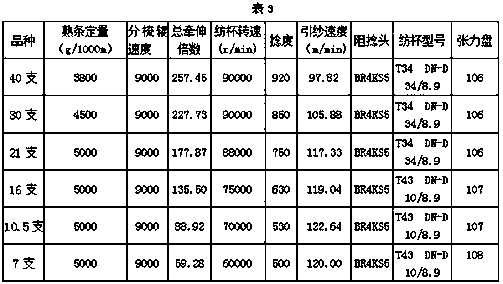 Yarn and preparing method