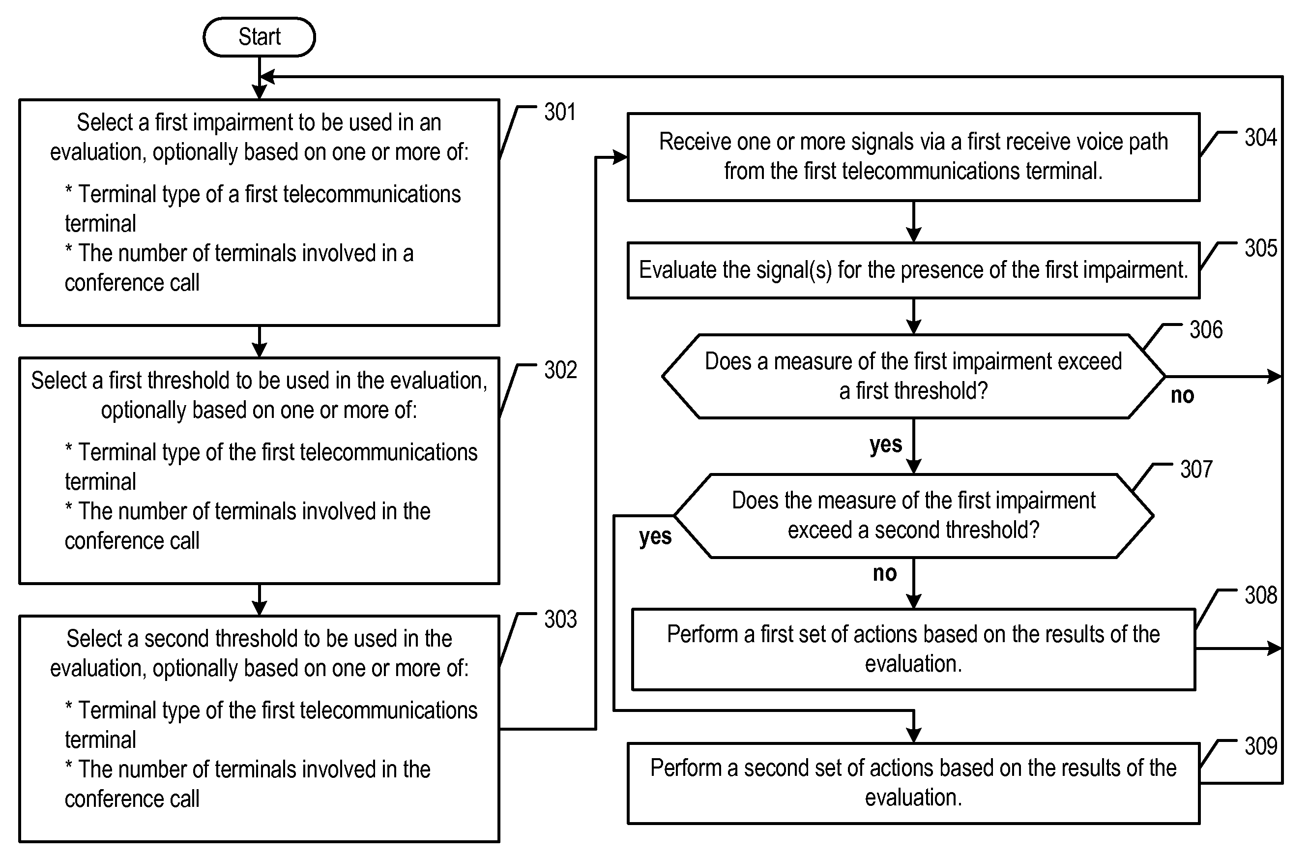 Monitoring Signal Path Quality in a Conference Call