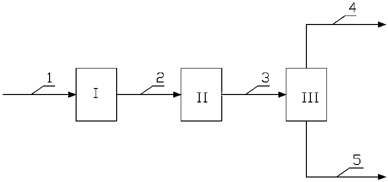 Method for treating benzopyrene-containing wastewater