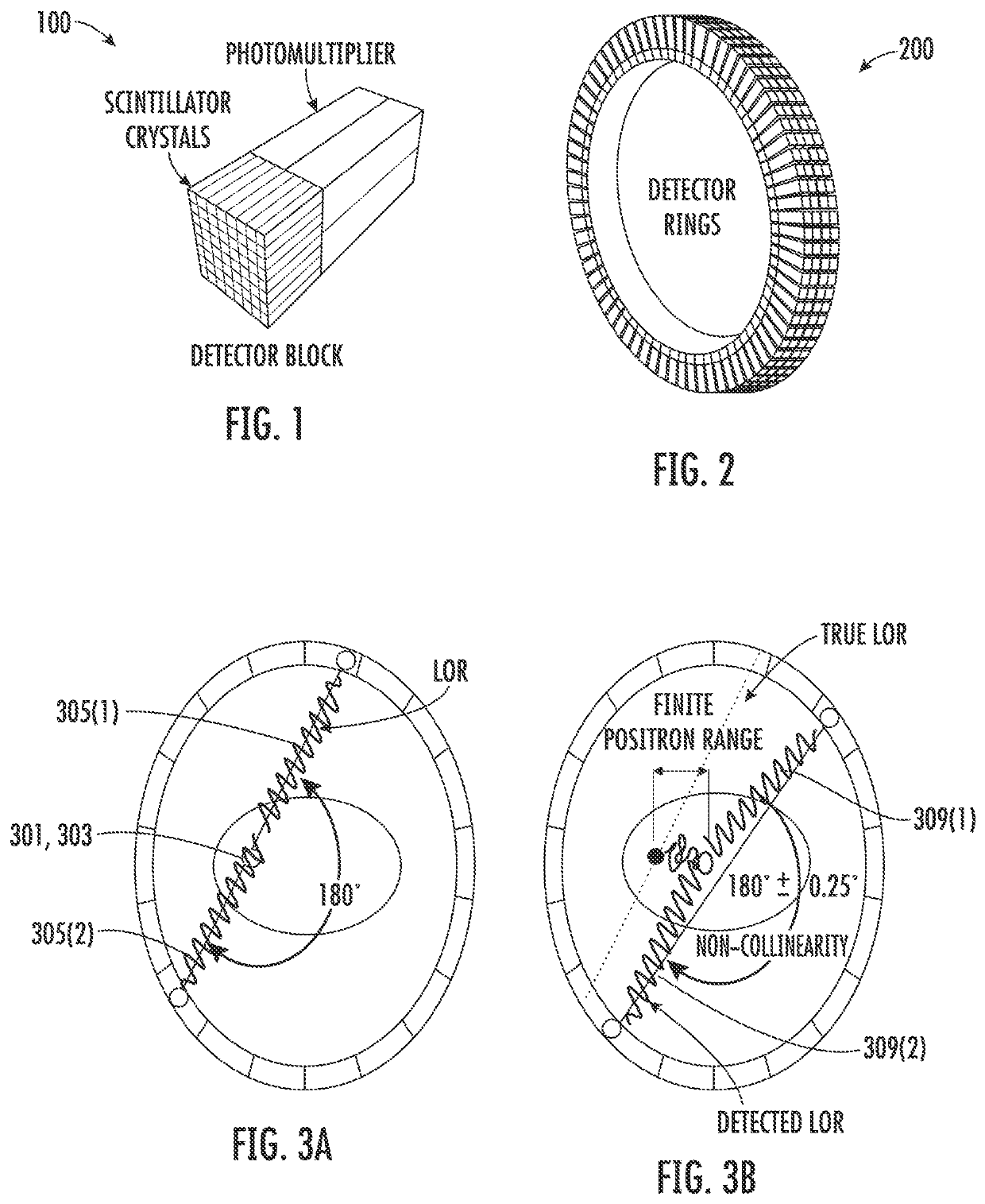 Scintillation detector and associated scintillation detector ring and method