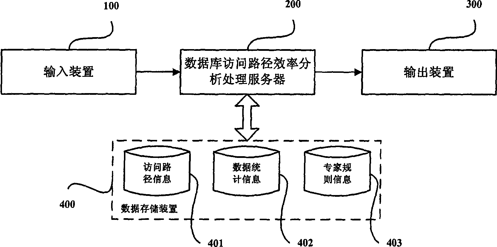 Database access path efficiency analyzing and processing method, server and system