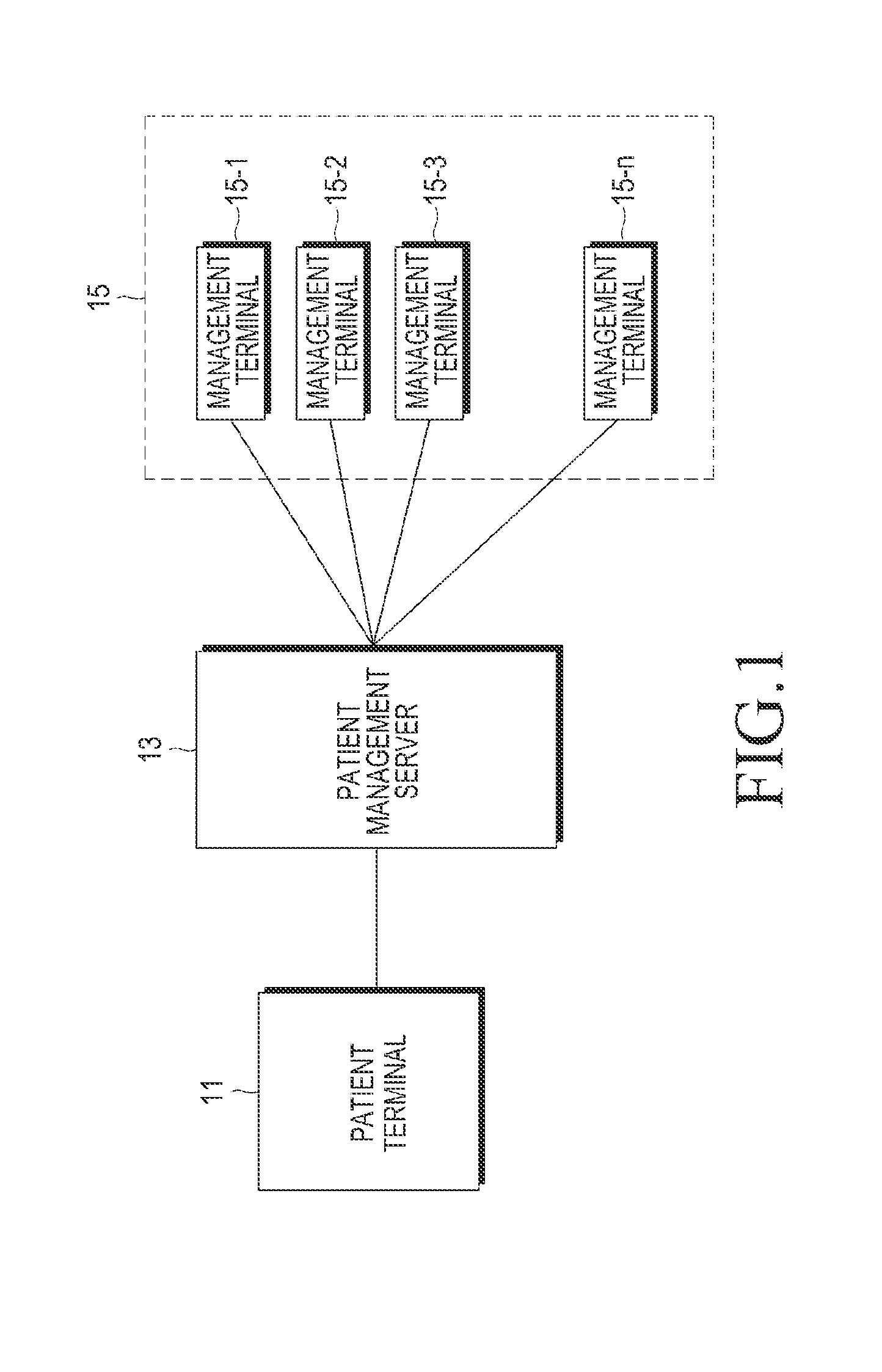 Method and apparatus for managing patients using group communication