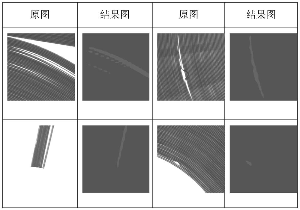 Defect detection method applied to motor coil based on cascade expansion FCN network