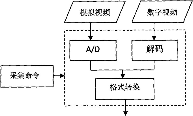 Large-amplitude regular movement background intelligent analysis and control system