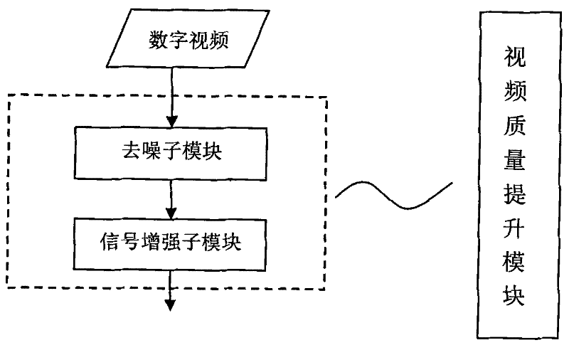 Large-amplitude regular movement background intelligent analysis and control system