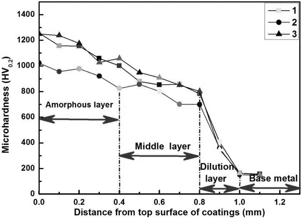 Method for preparing nickel-base amorphous alloy coating