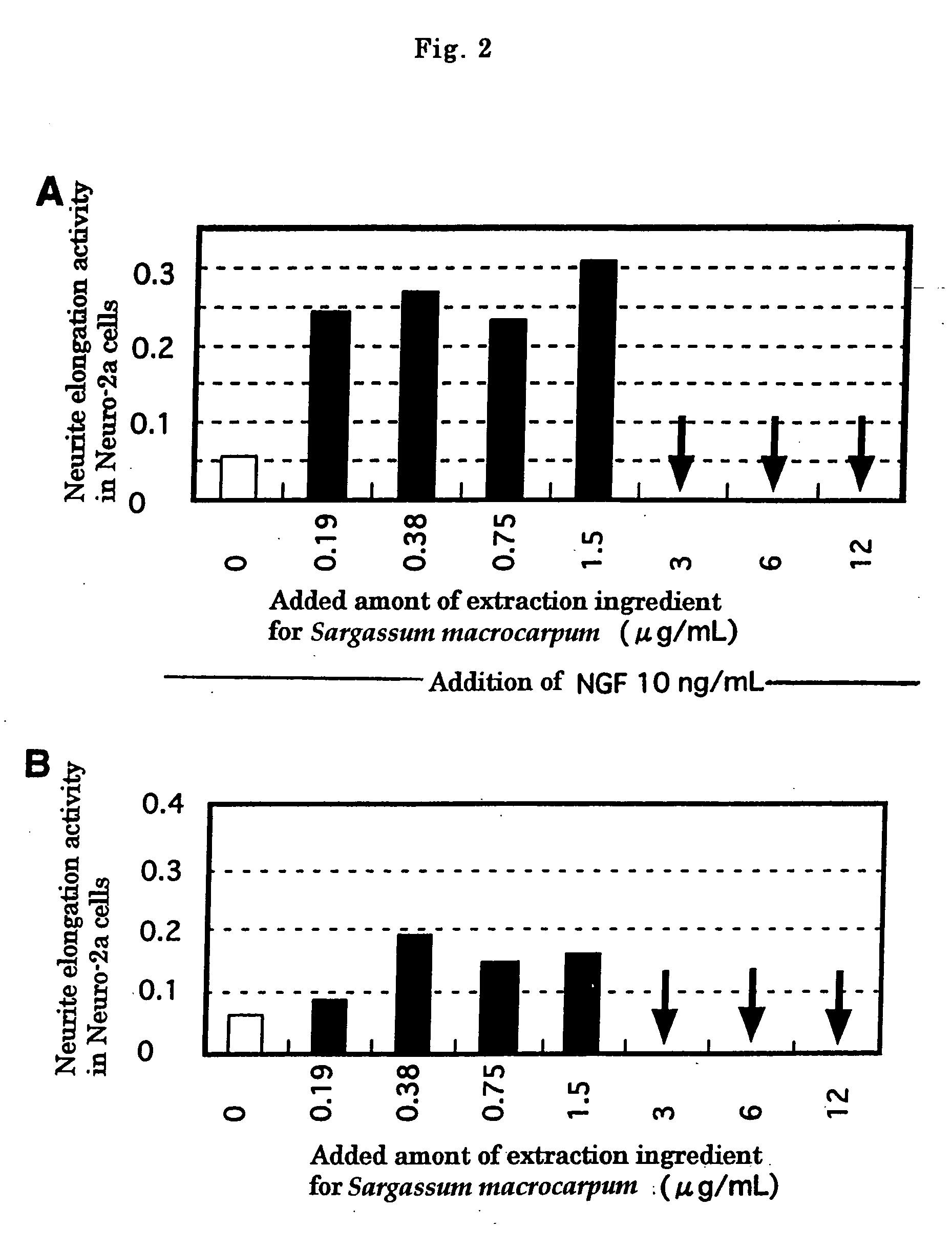 Nerve growth factor activity potentiating agents