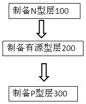 A kind of light-emitting diode and preparation method thereof