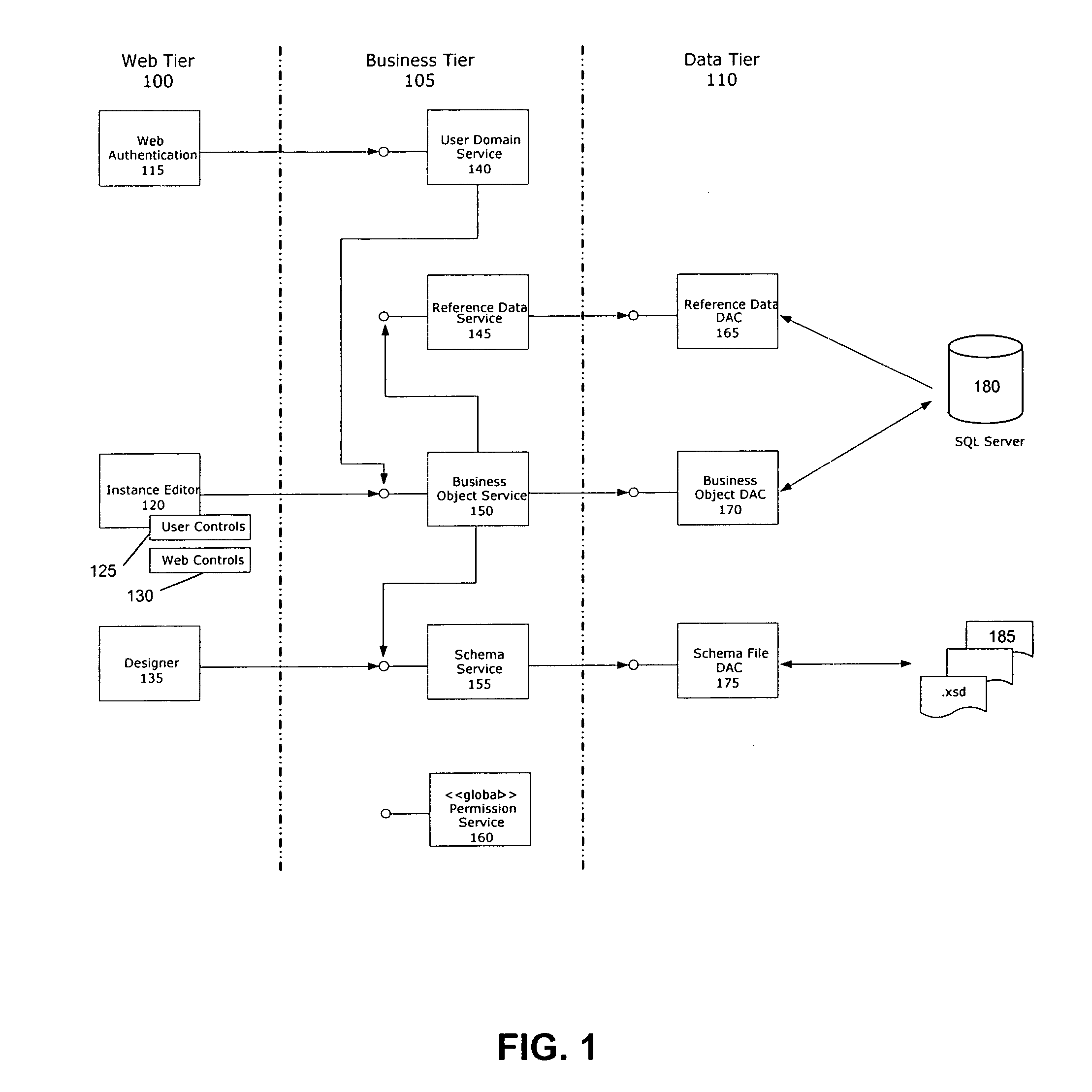 System, method and apparatus to allow for a design, administration, and presentation of computer software applications