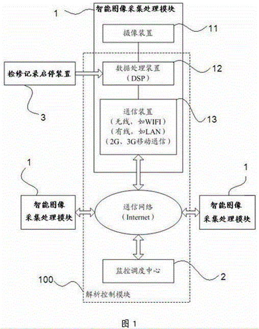 Elevator repair monitoring method