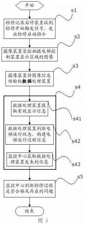 Elevator repair monitoring method