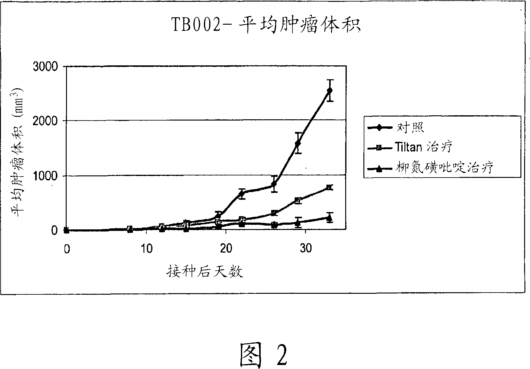 Method and composition for enhancing anti-angiogenic therapy