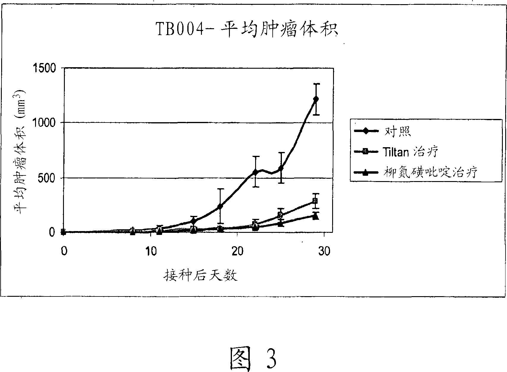 Method and composition for enhancing anti-angiogenic therapy