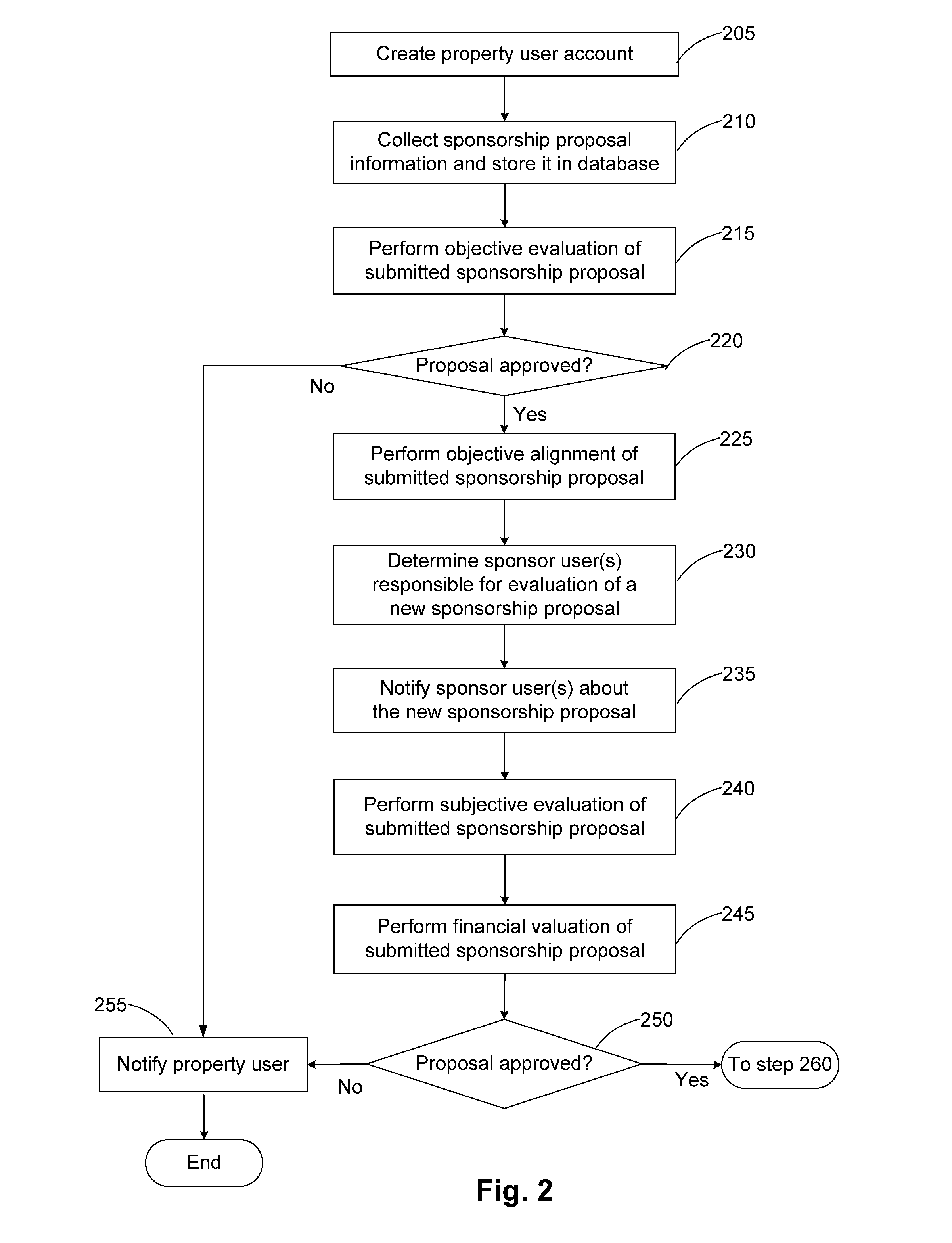 System and Method for Evaluation, Management, and Measurement of Sponsorship