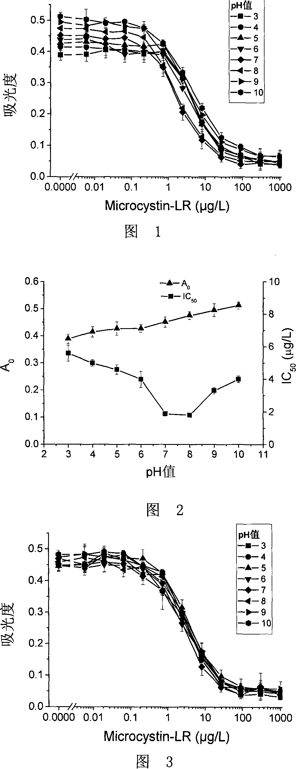 Method for increasing anti matrix effect in immunity detection for environmental sample, and dedicated buffer solution