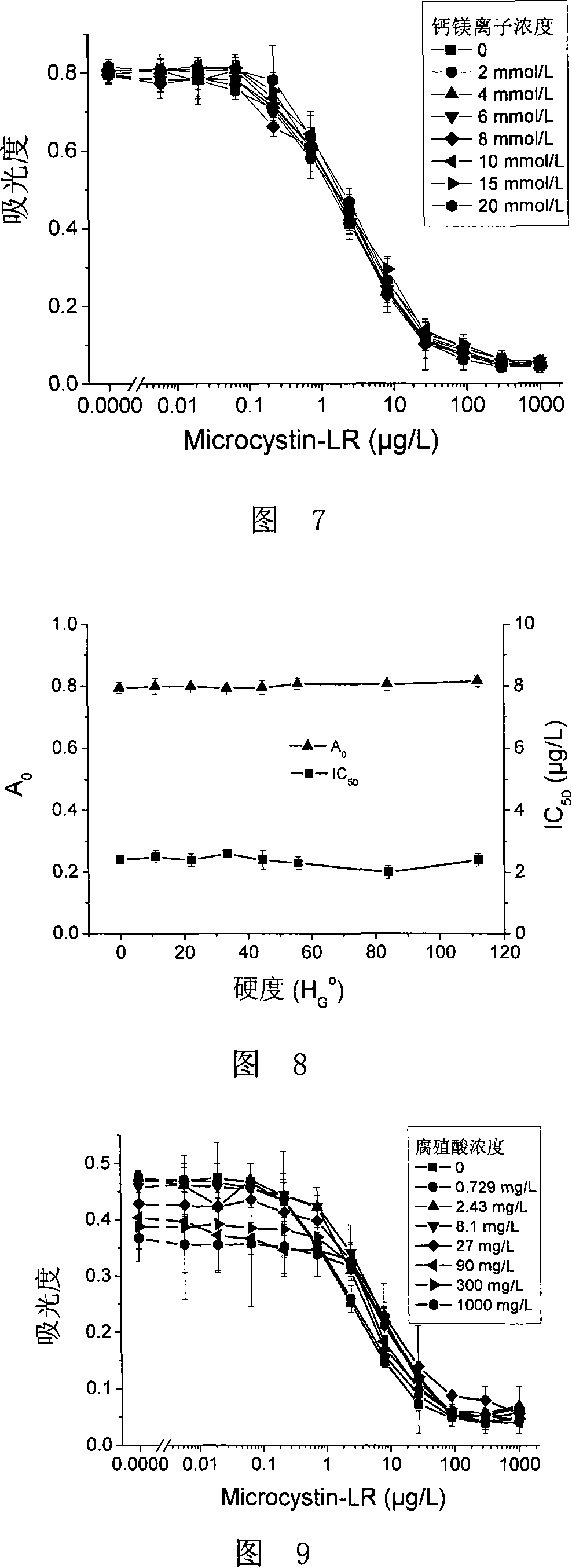 Method for increasing anti matrix effect in immunity detection for environmental sample, and dedicated buffer solution