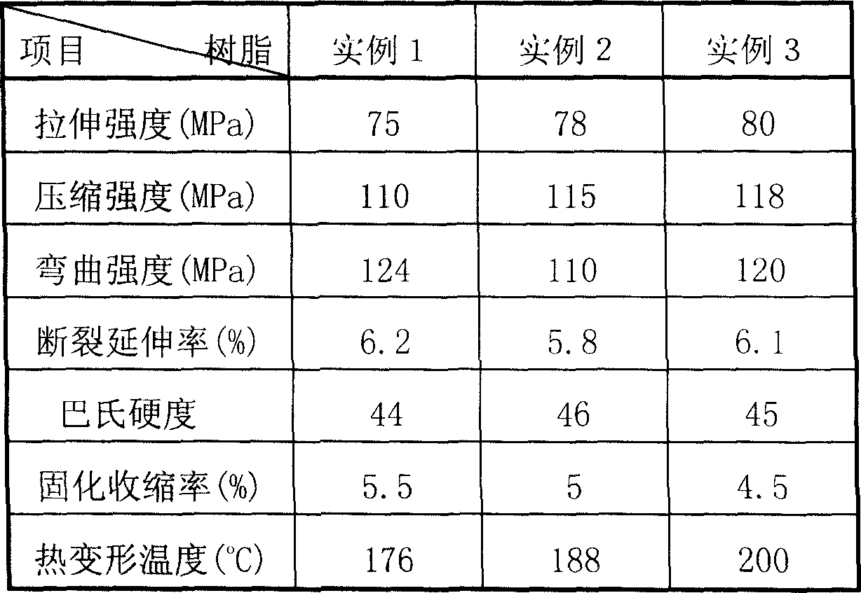 Heat-resistant vinyl ester unsaturated resin and preparation method thereof