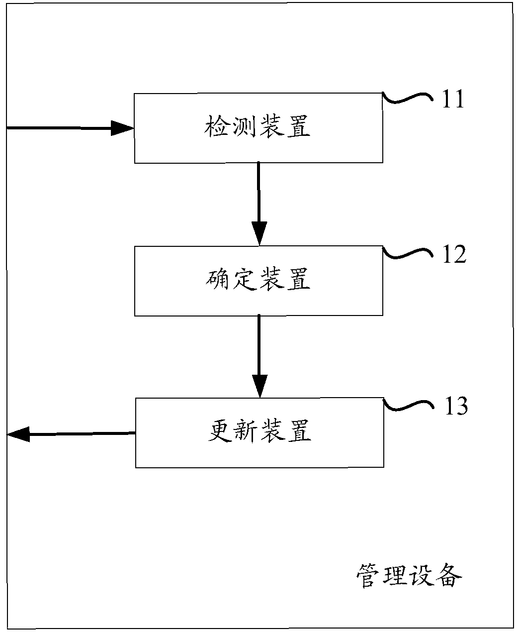 Method and device for managing data set