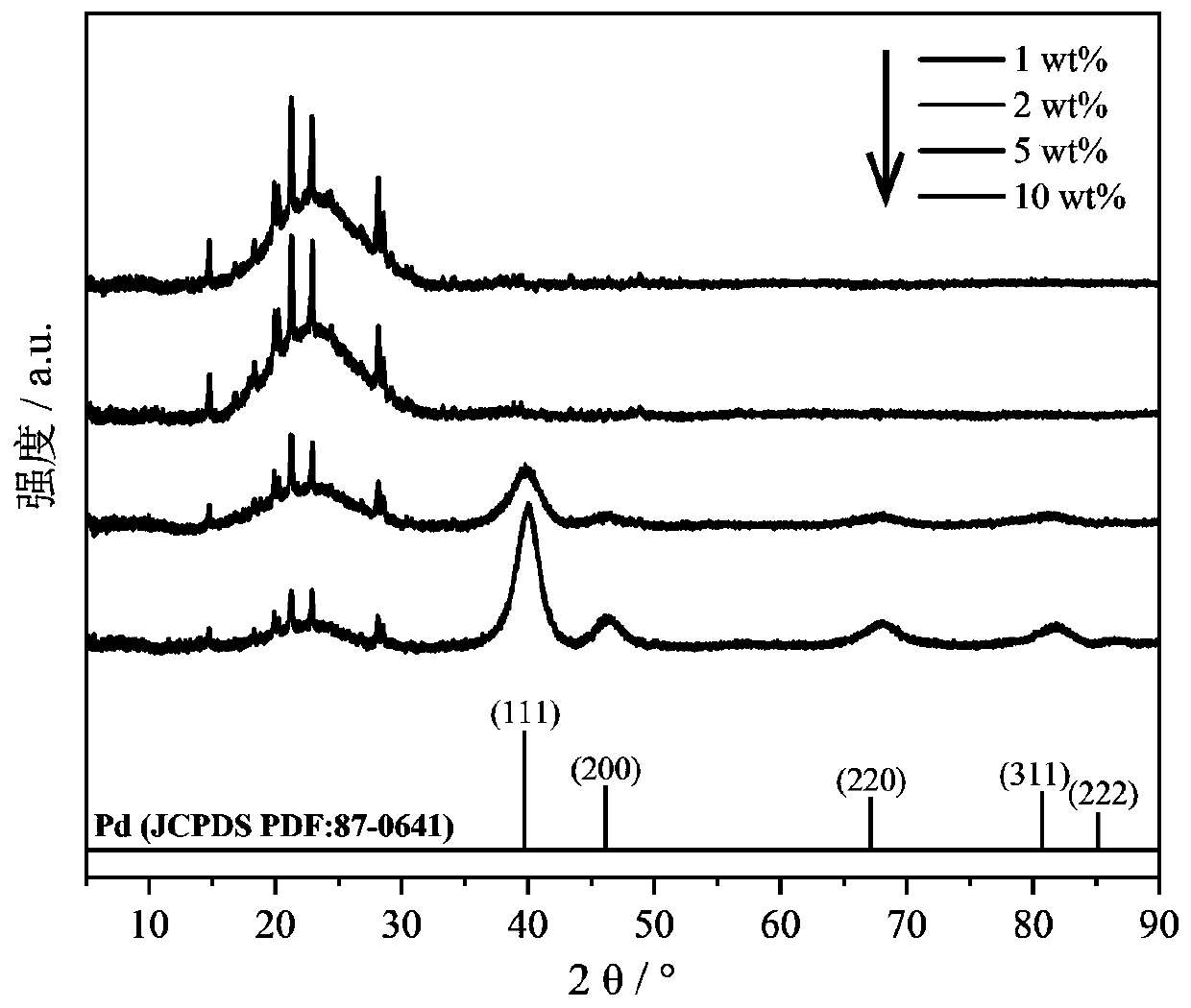 Pd composite nano-catalyst for hydrogen production by formic acid decomposition and preparation method of Pd composite nano-catalyst