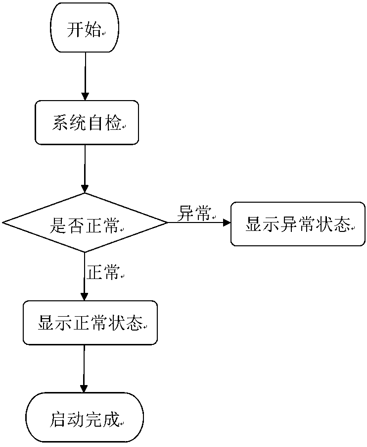 Self-service device for automatically charging active card