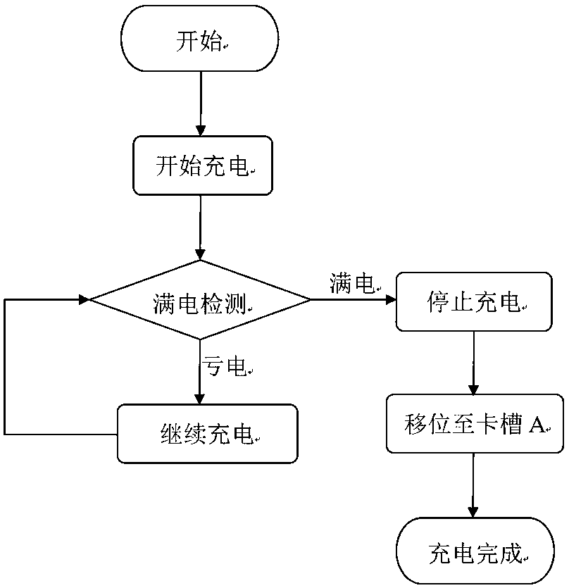 Self-service device for automatically charging active card